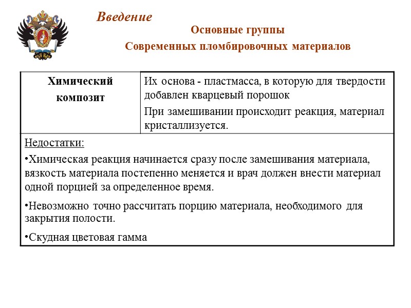Основные группы  Современных пломбировочных материалов Введение